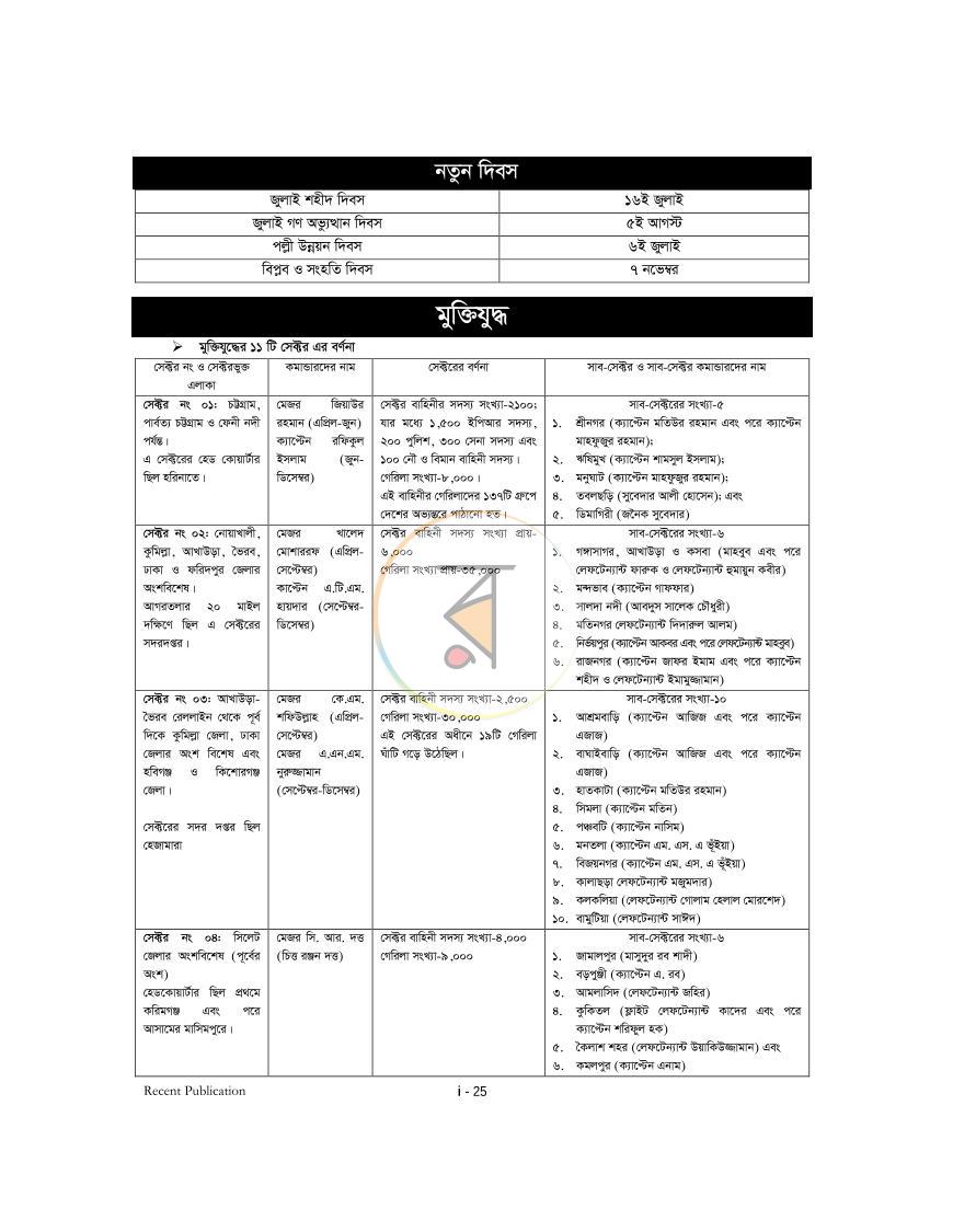 পাতা 24