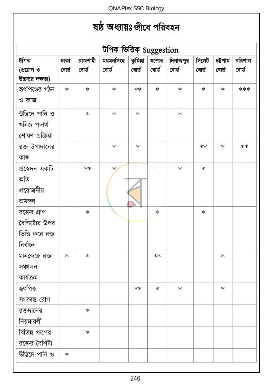 পাতা 26