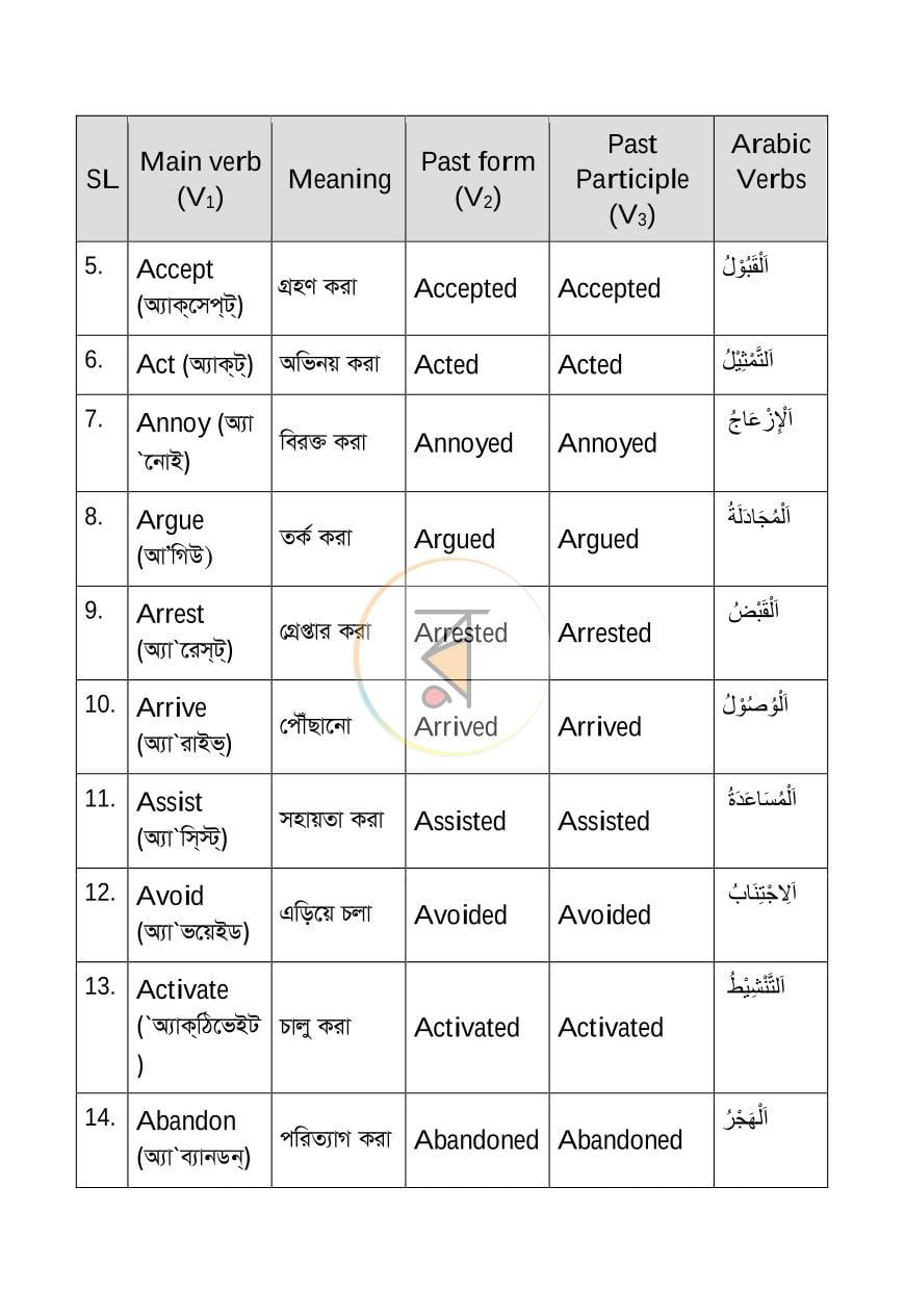 পাতা 15