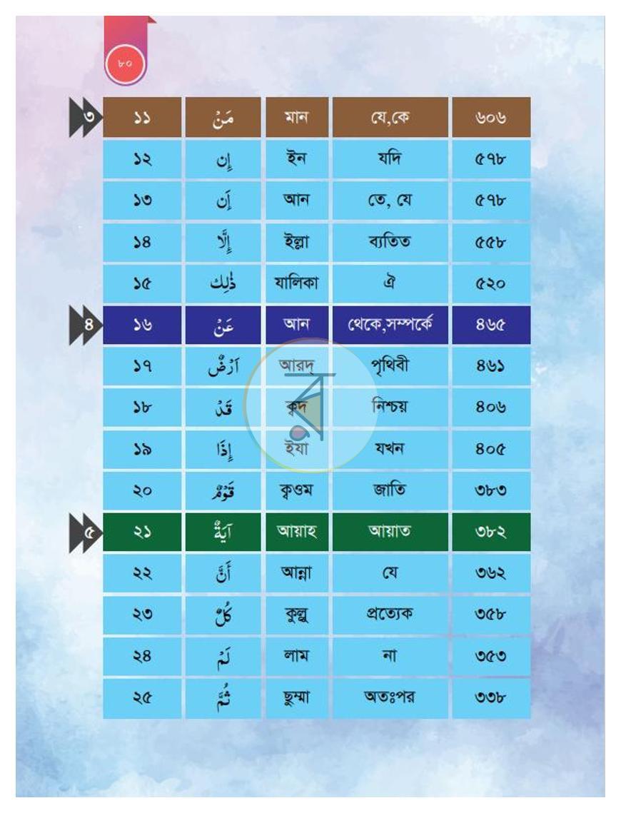 পাতা 12