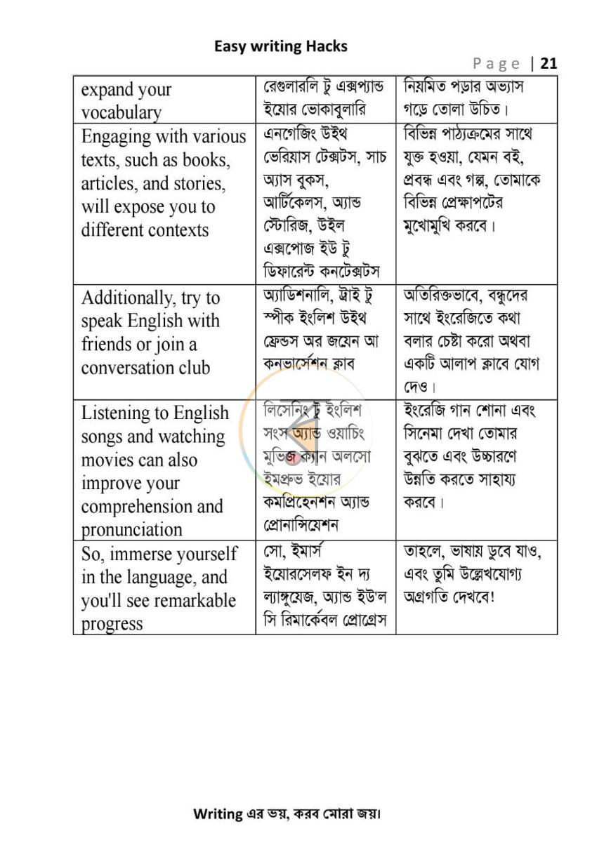 পাতা 21