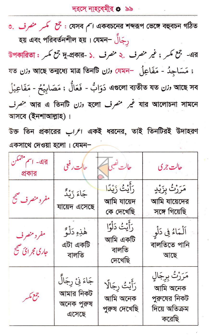 পাতা 15