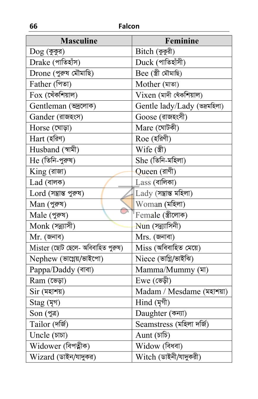 পাতা 12