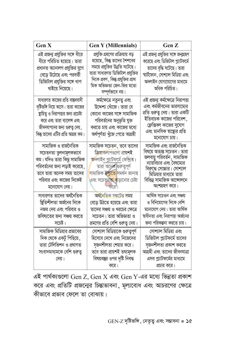 পাতা 14