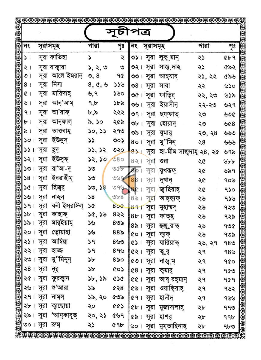 পাতা 1