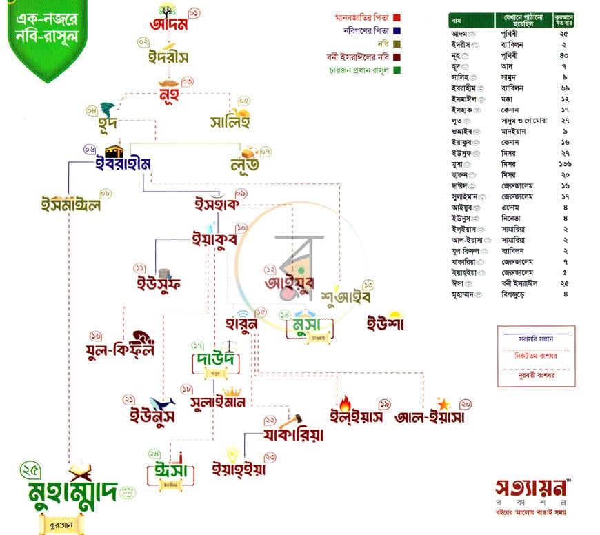 পাতা 2