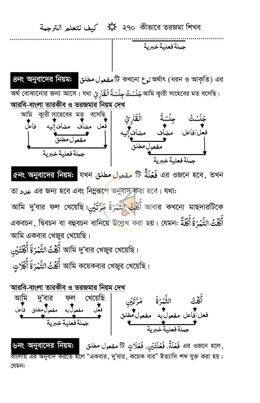 পাতা 24