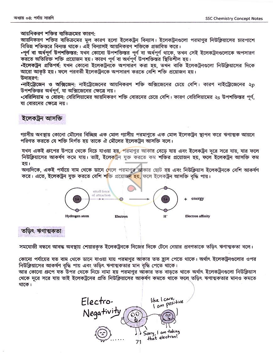 পাতা 18