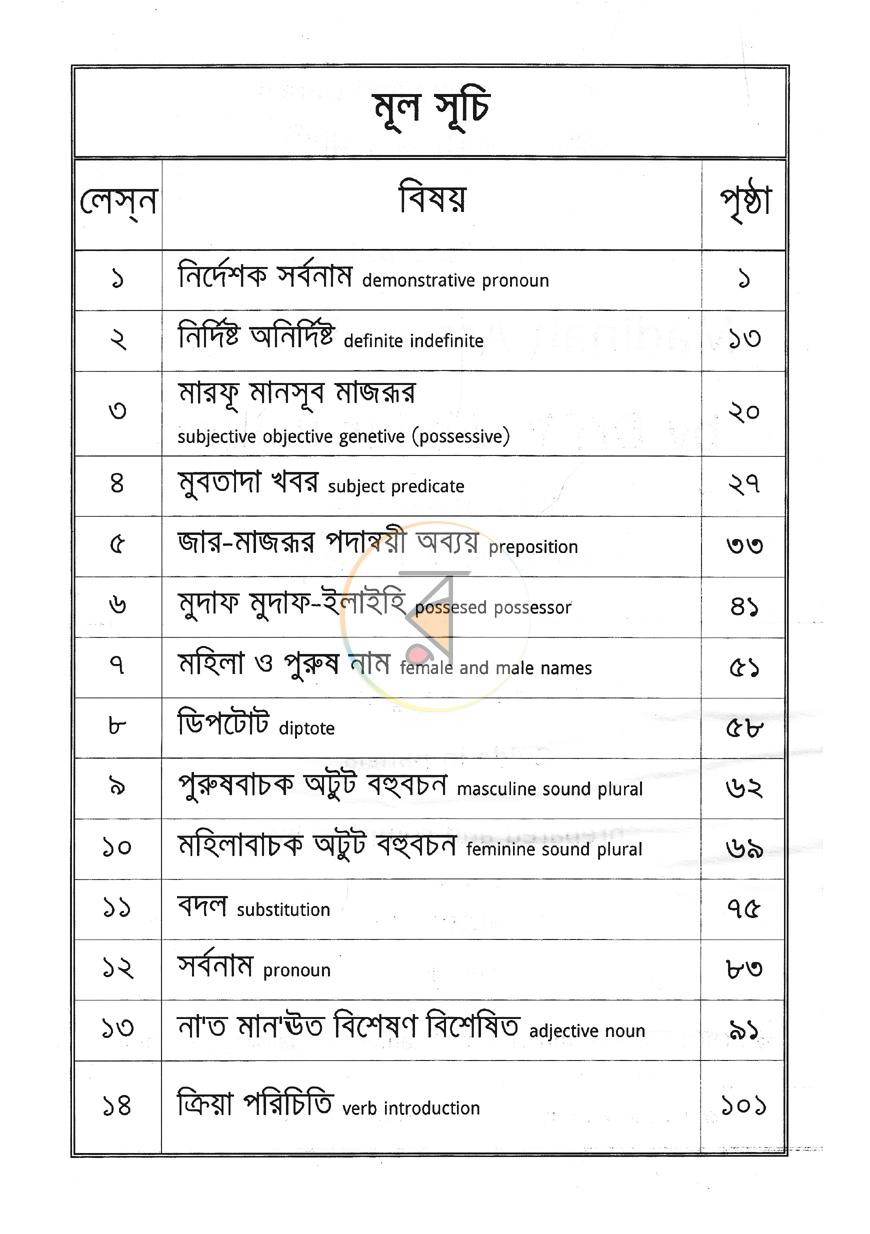 পাতা 2