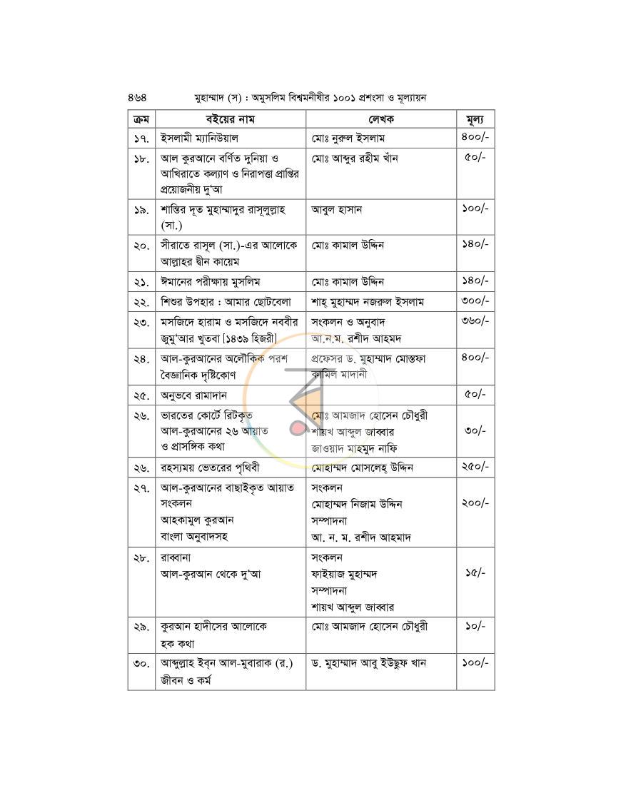 পাতা 20
