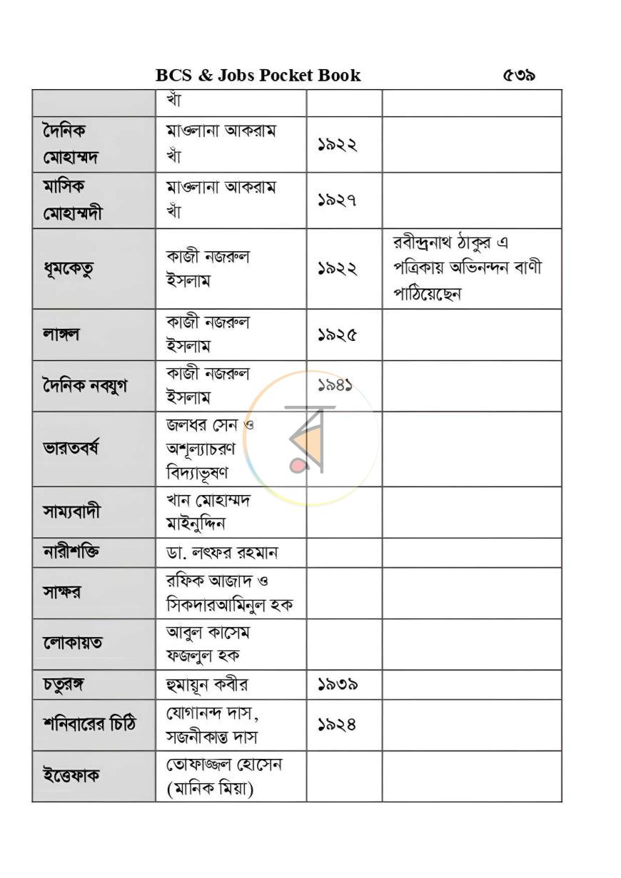 পাতা 17