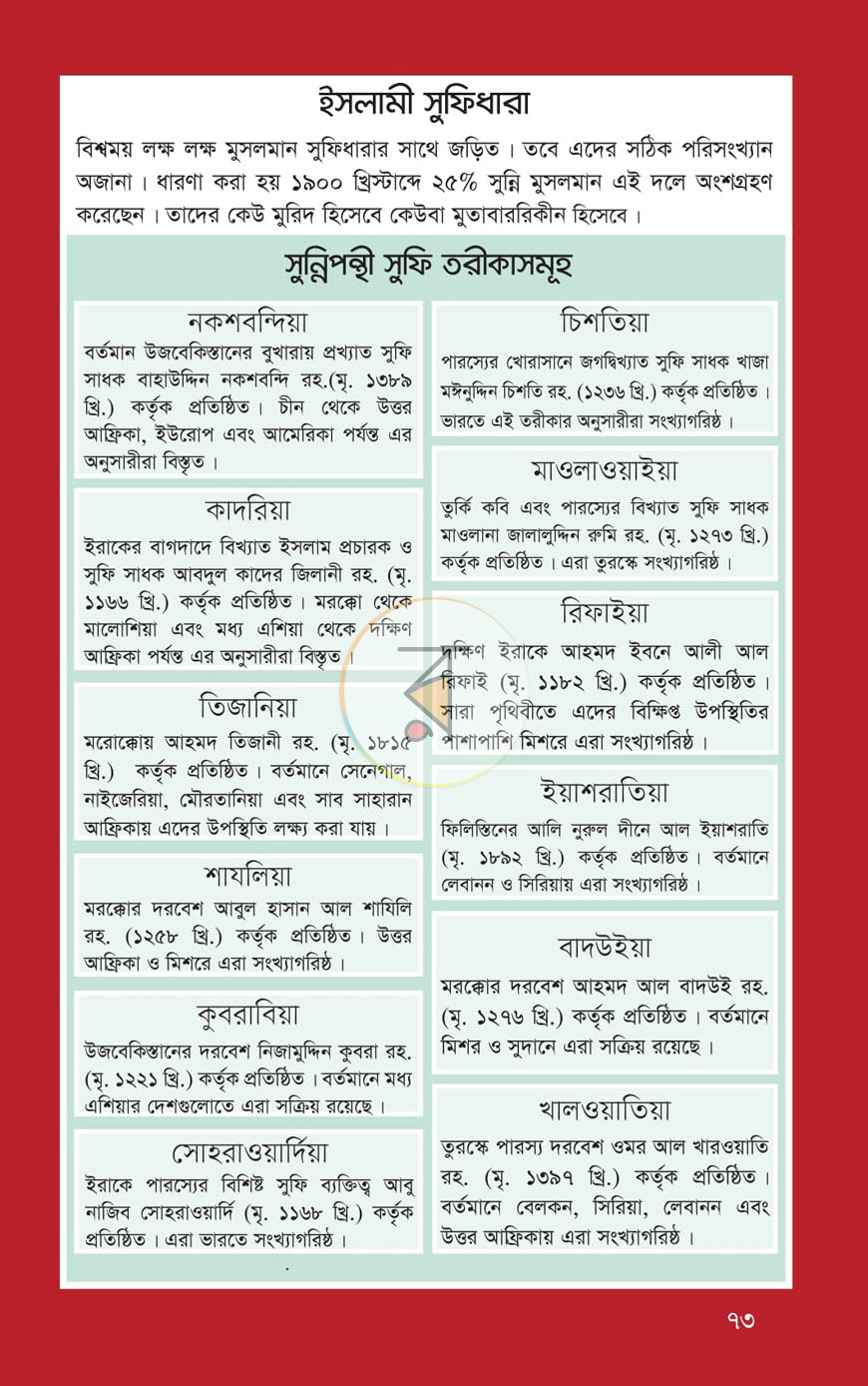 পাতা 22