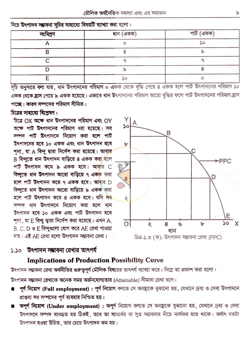 পাতা 15