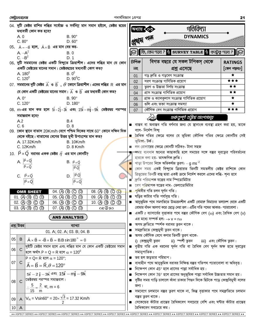 পাতা 21