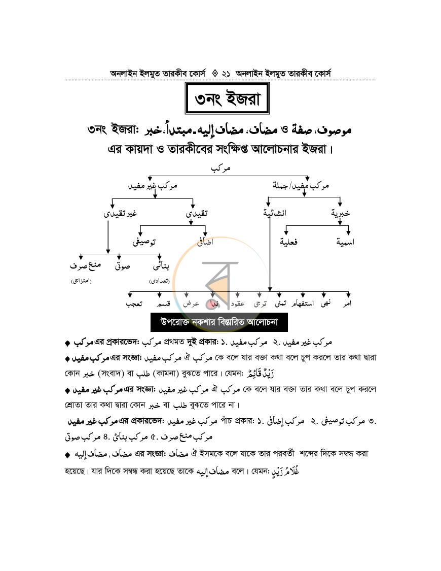 পাতা 20
