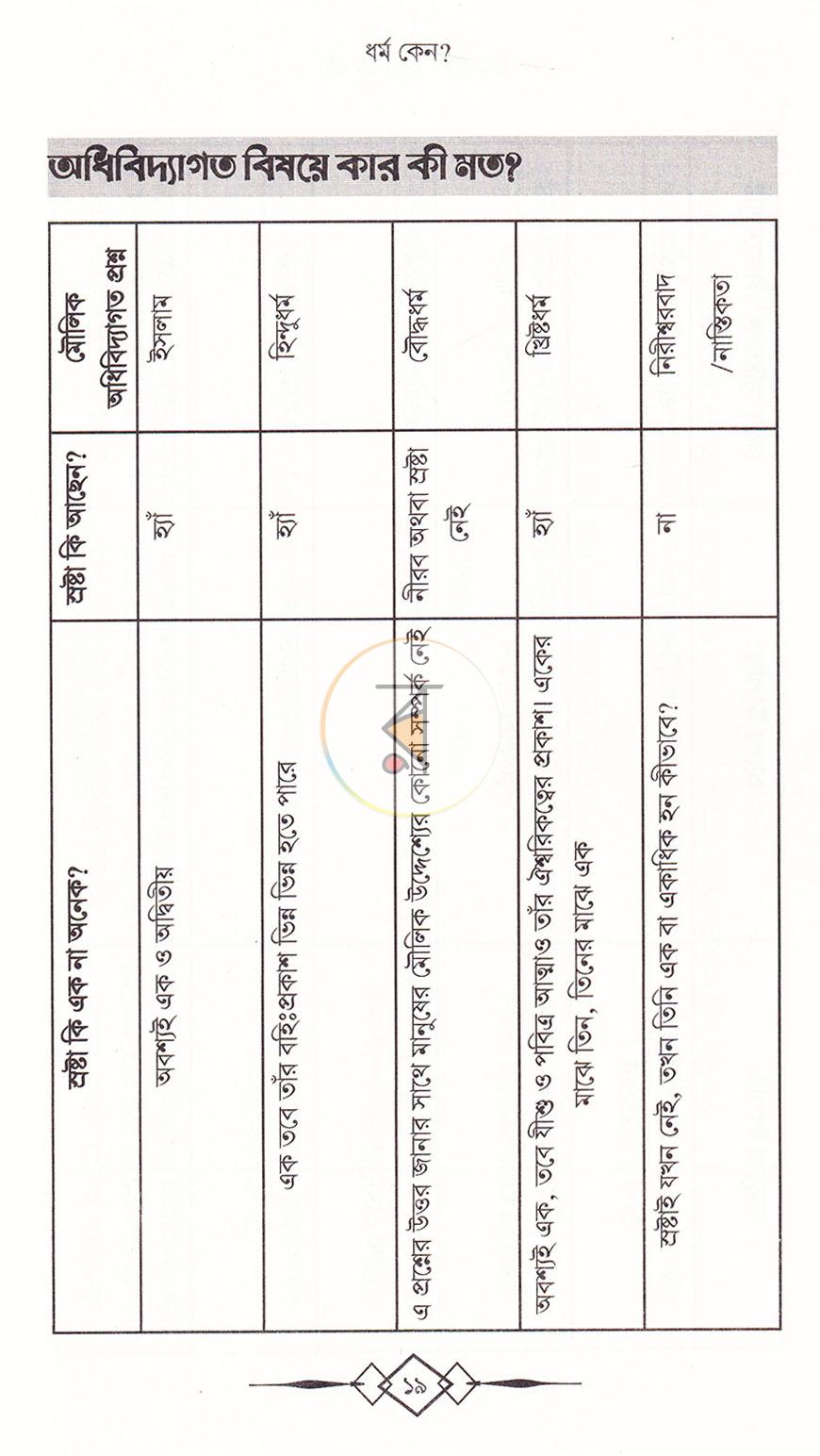 পাতা 14