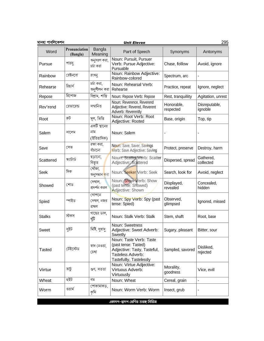 পাতা 15