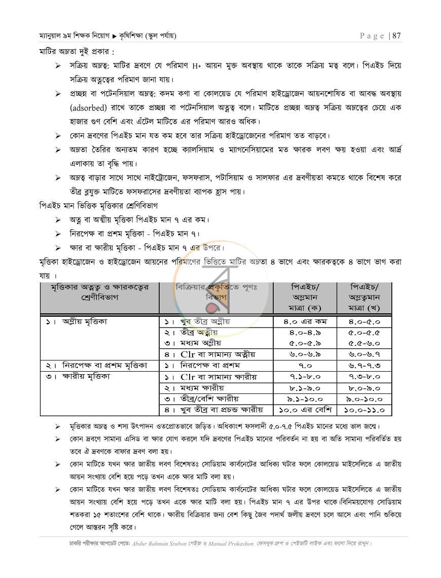 পাতা 15