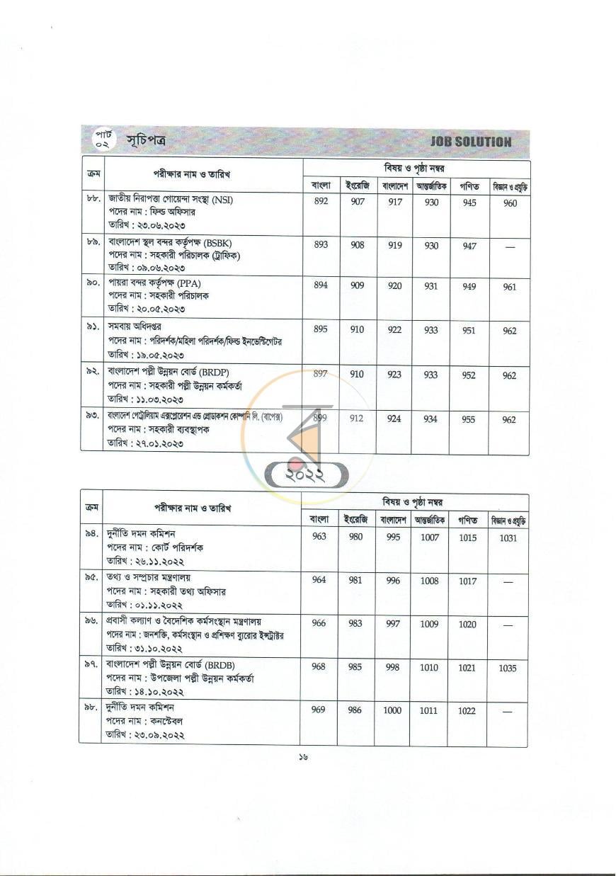 পাতা 11