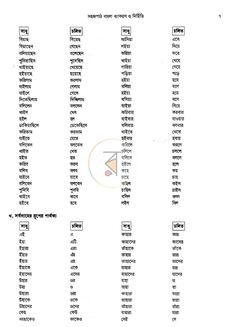 পাতা 11