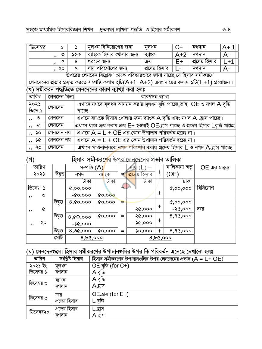 পাতা 19