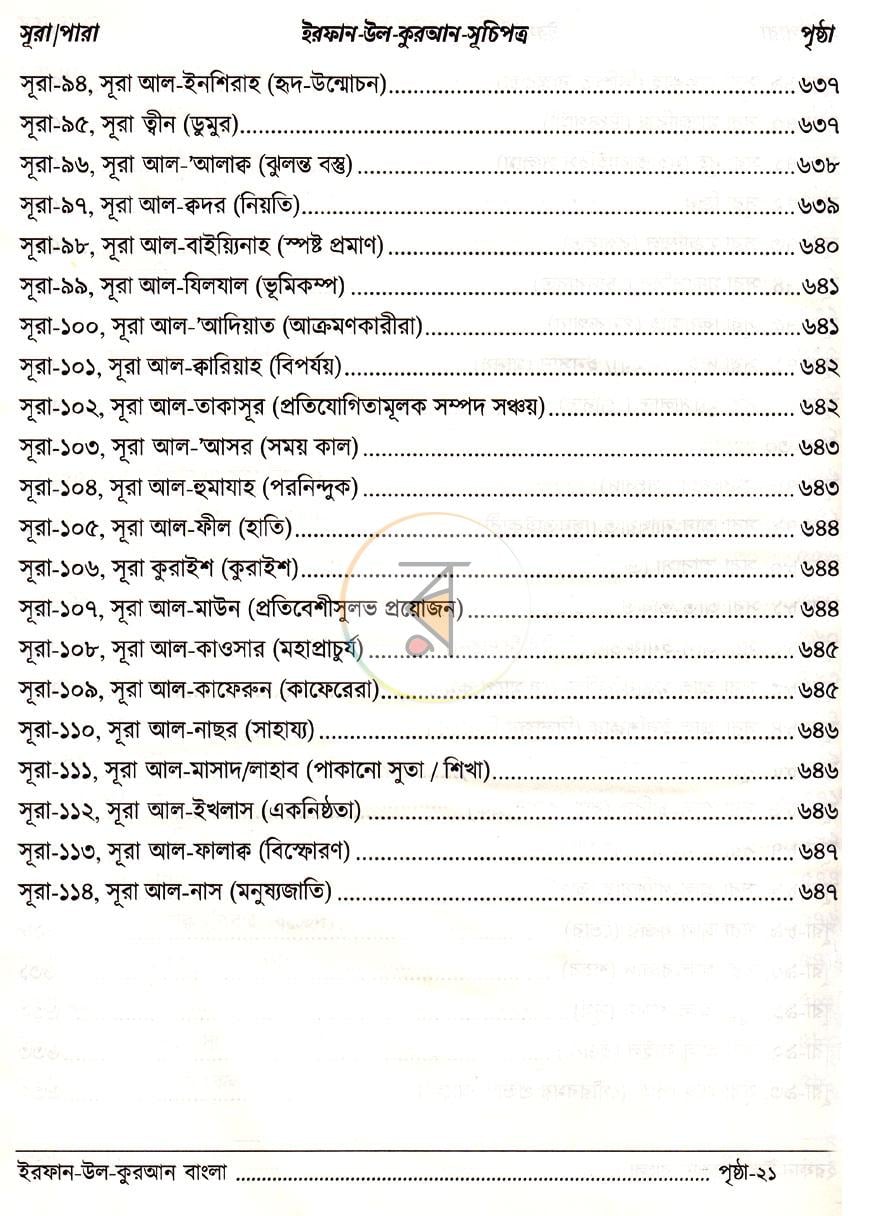 পাতা 12
