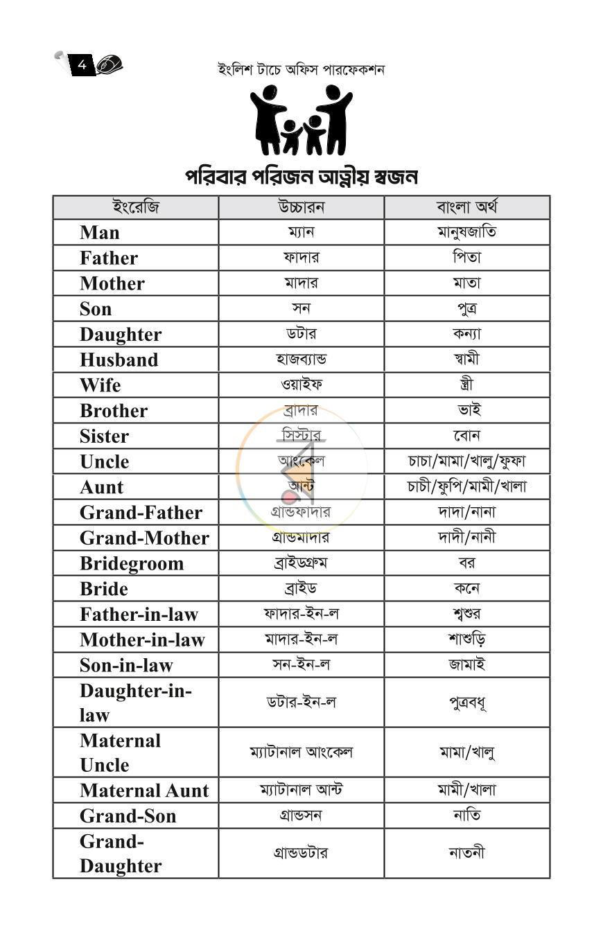 পাতা 4