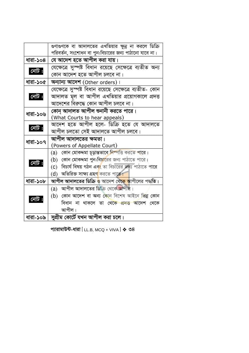 পাতা 32