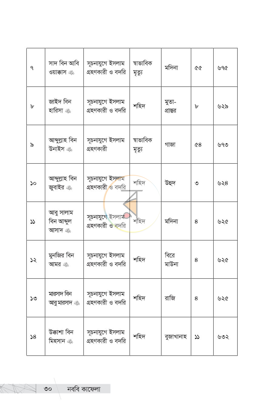 পাতা 18