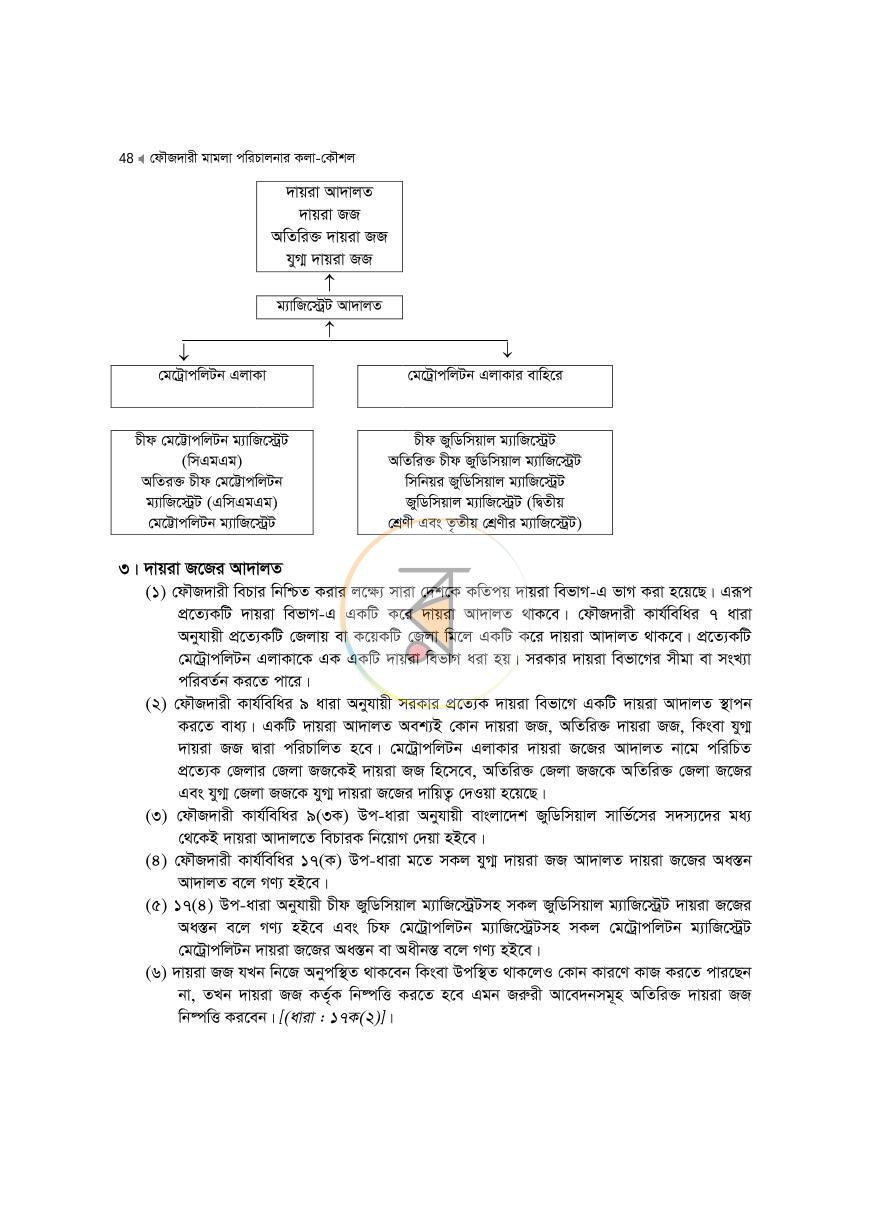 পাতা 48