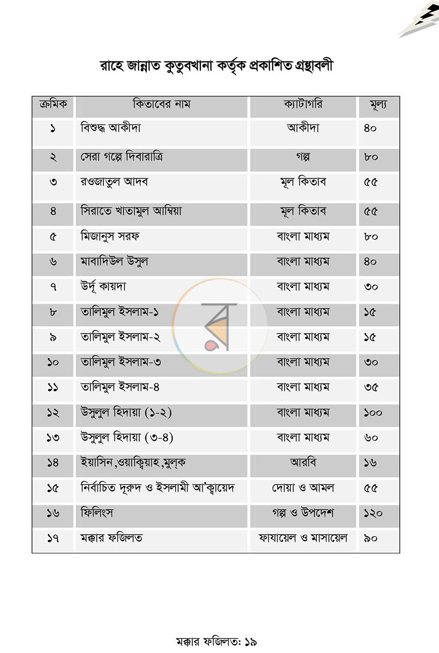 পাতা 19