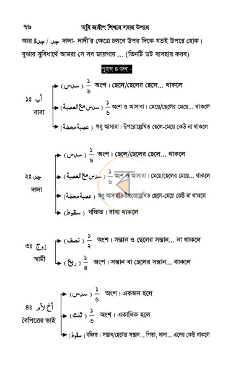 পাতা 7