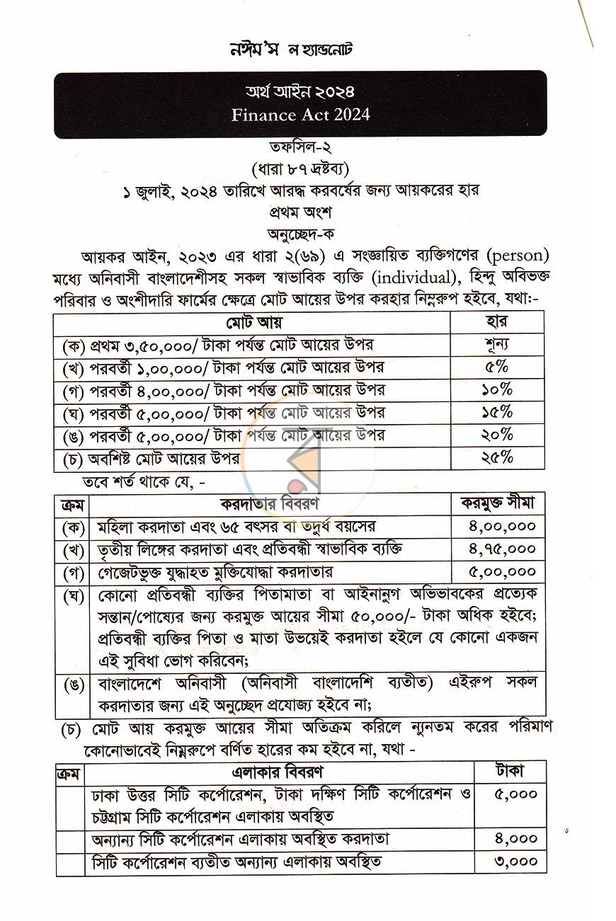 পাতা 2