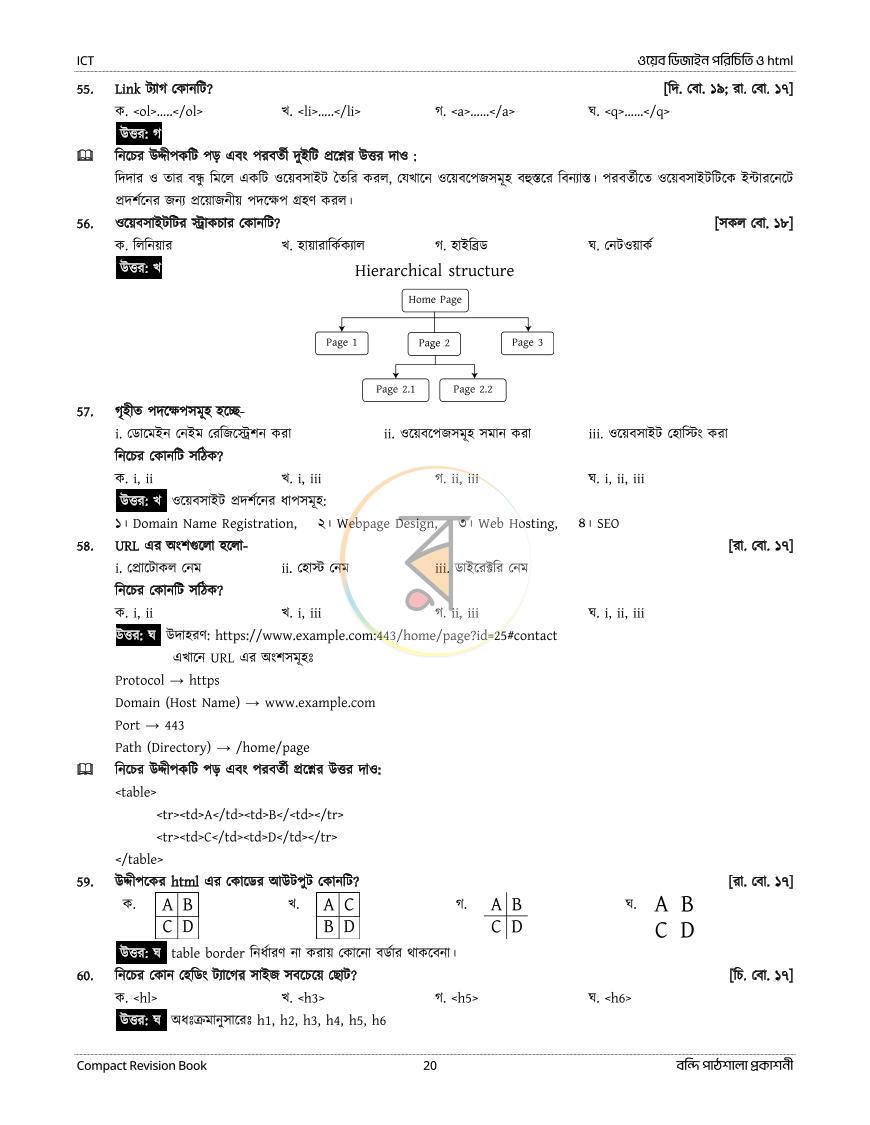 পাতা 150