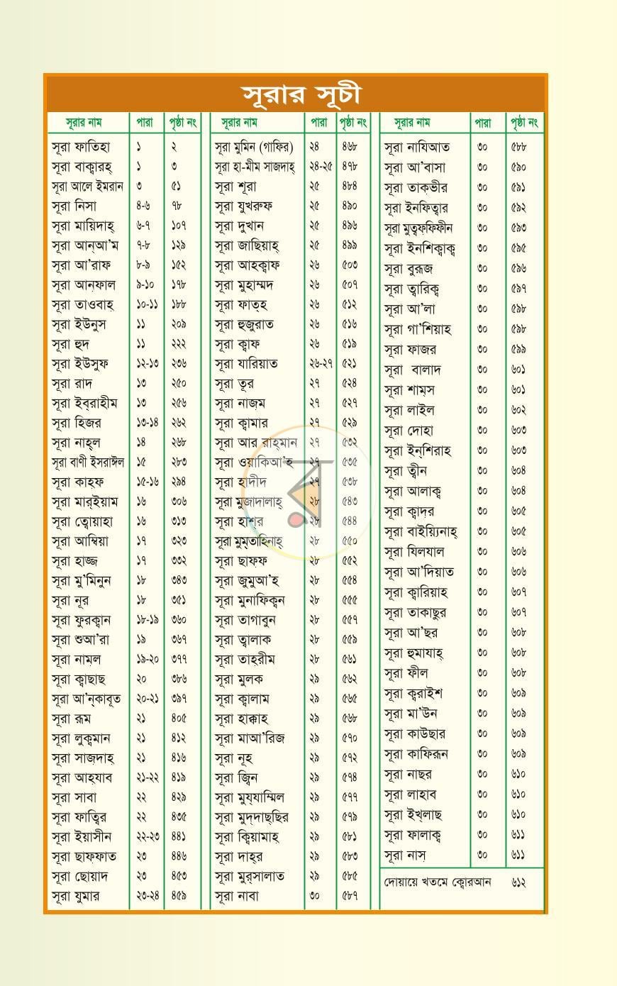 পাতা 11