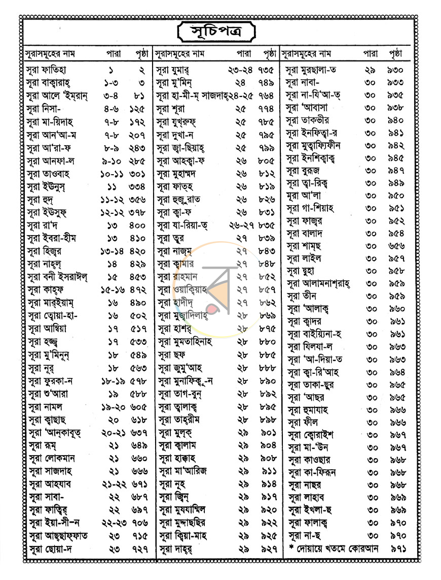 পাতা 4