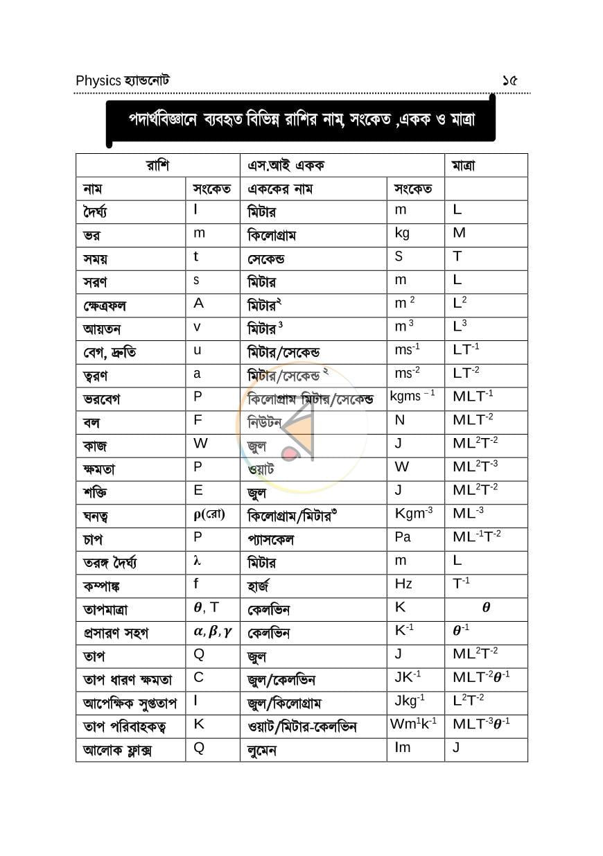পাতা 15