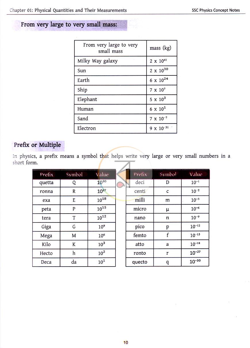 পাতা 9