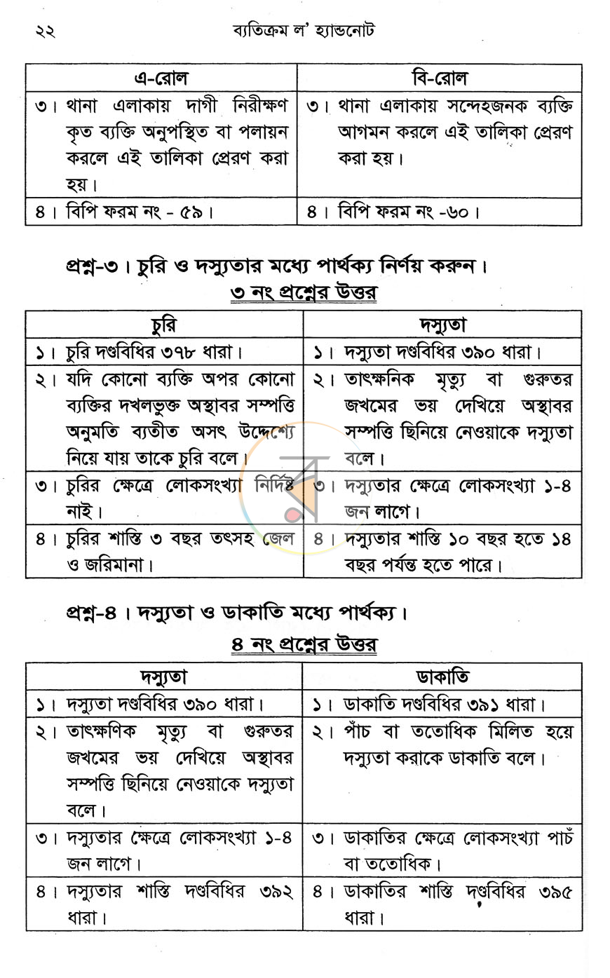 পাতা 12