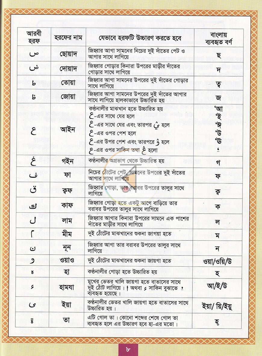 পাতা 4