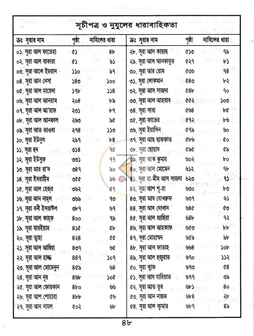 পাতা 7