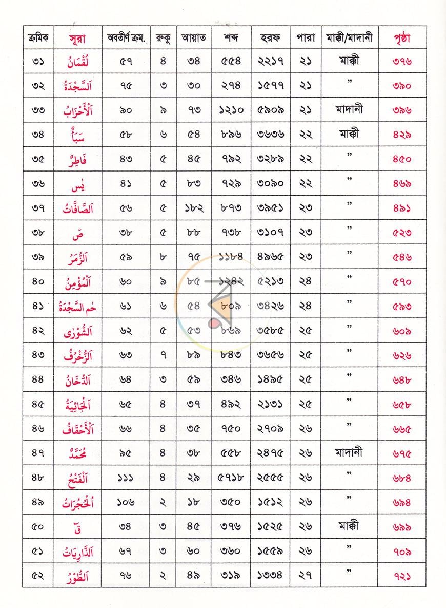 পাতা 6