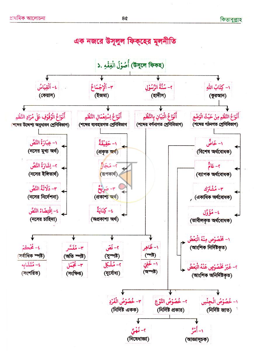 পাতা 15