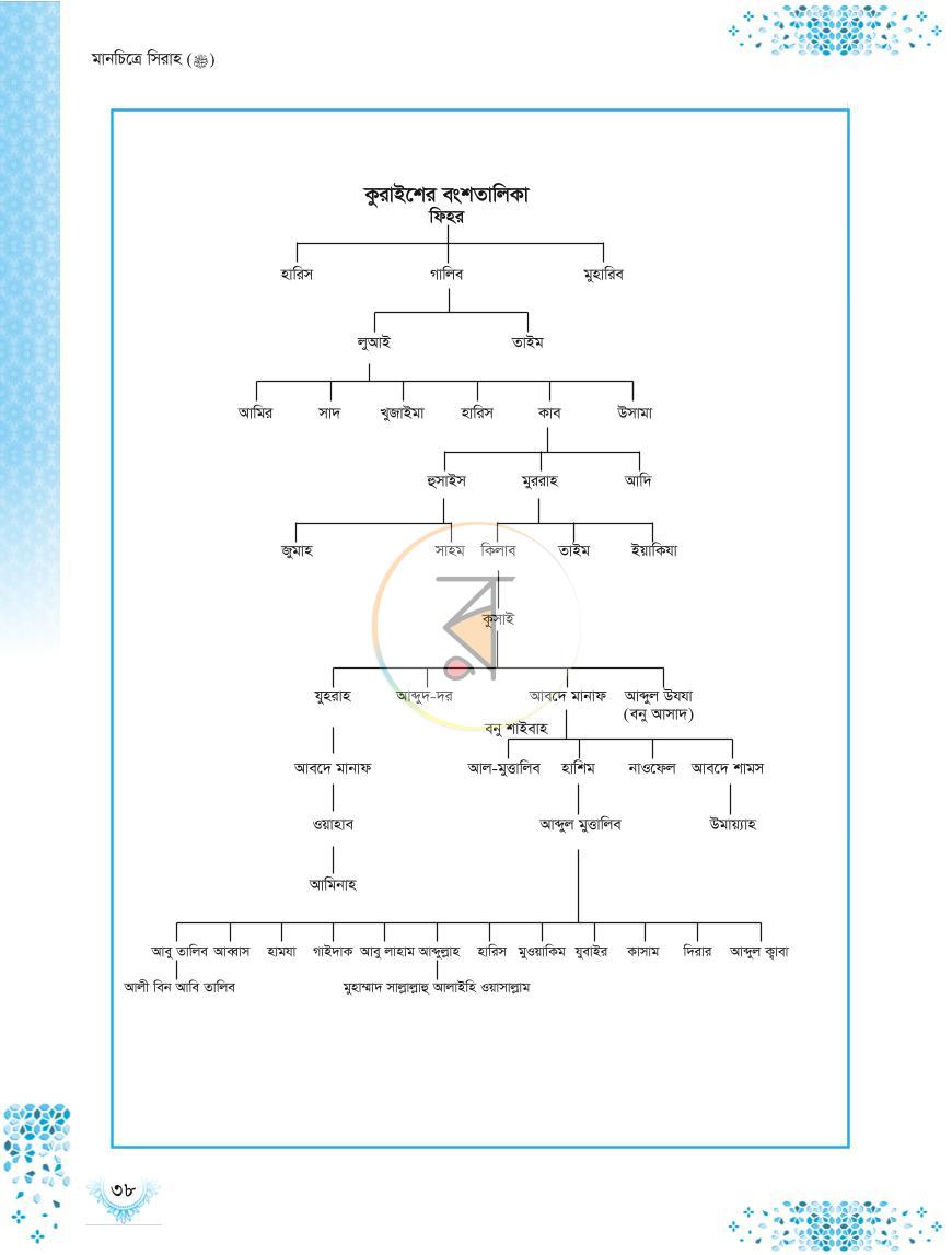 পাতা 13