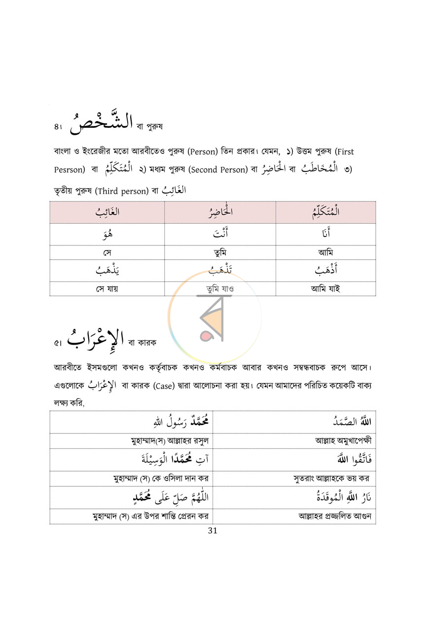 পাতা 19