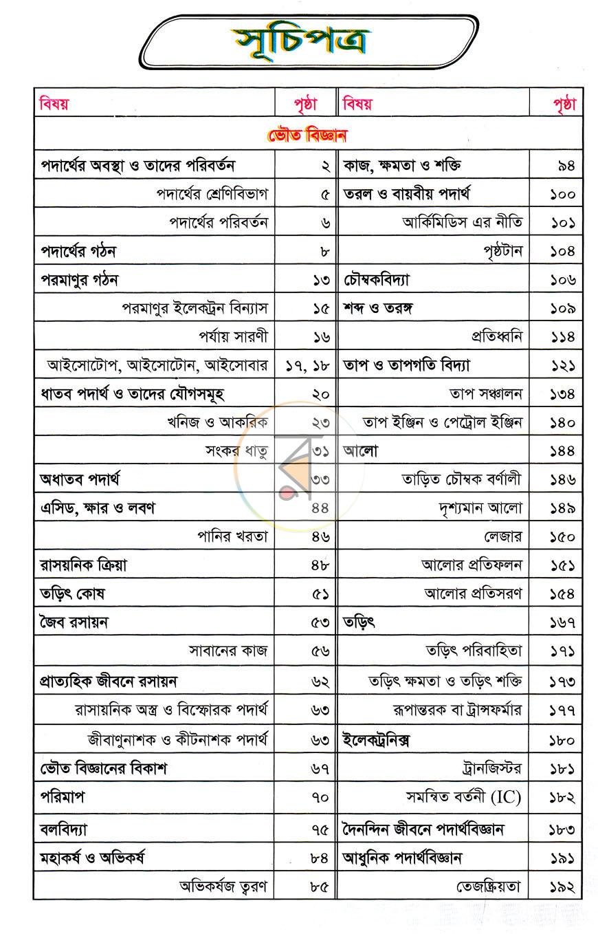 পাতা 2