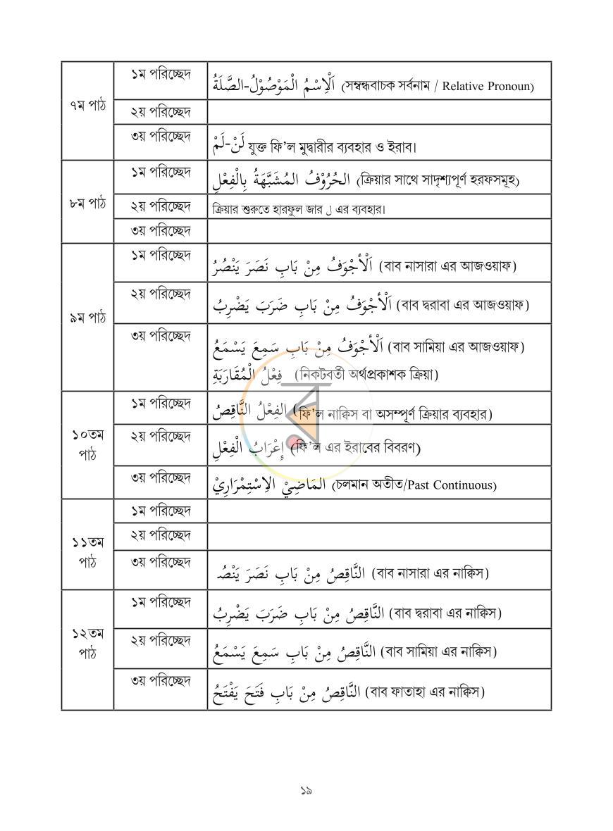 পাতা 18