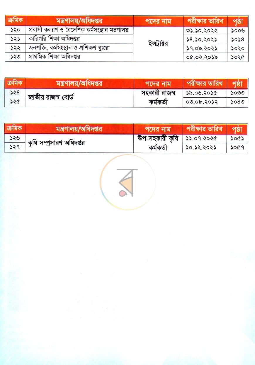 পাতা 4