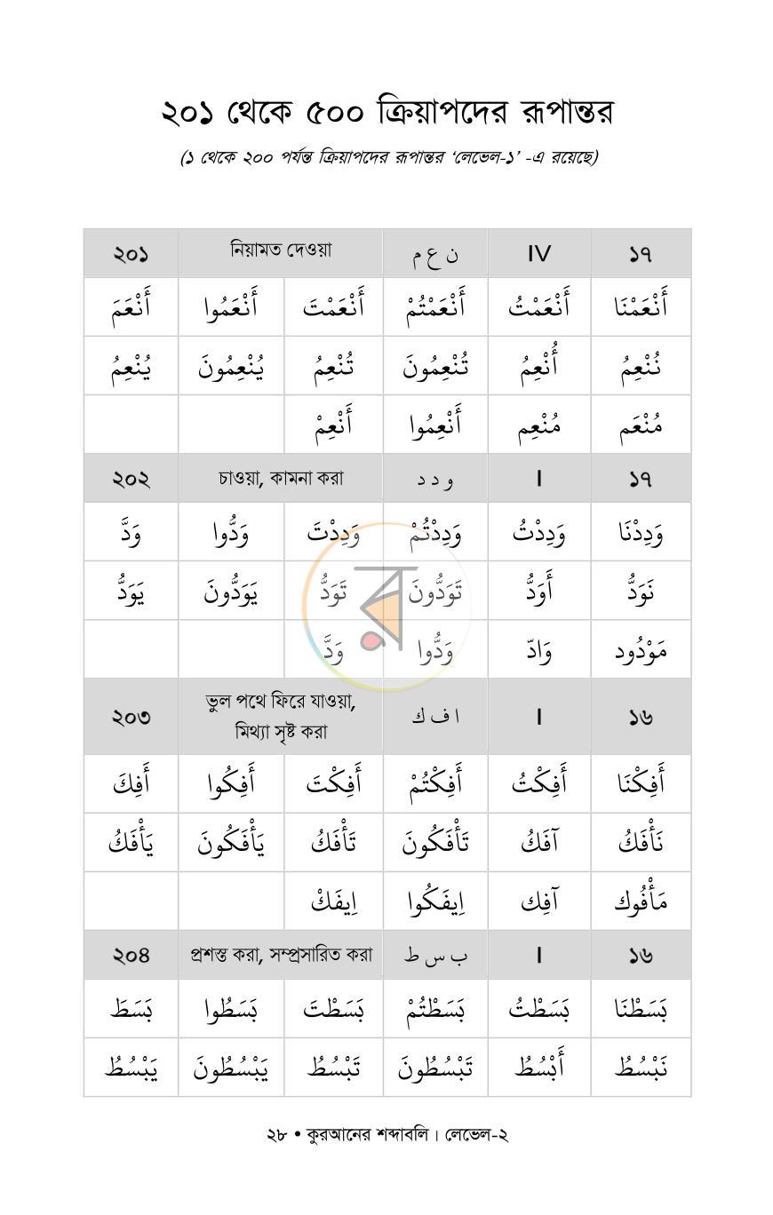 পাতা 10