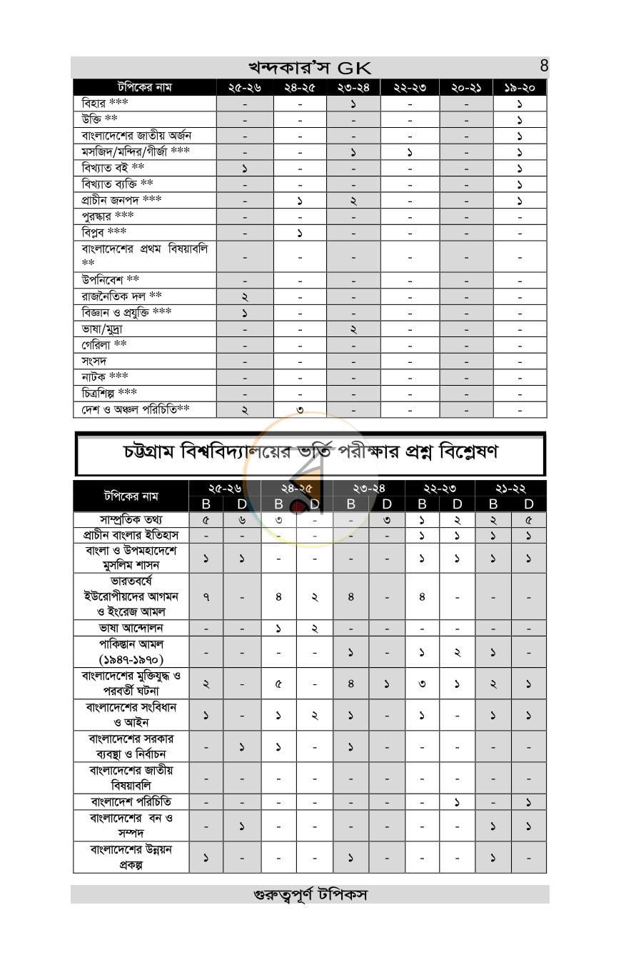 পাতা 8